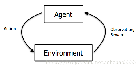 reinforcement learning