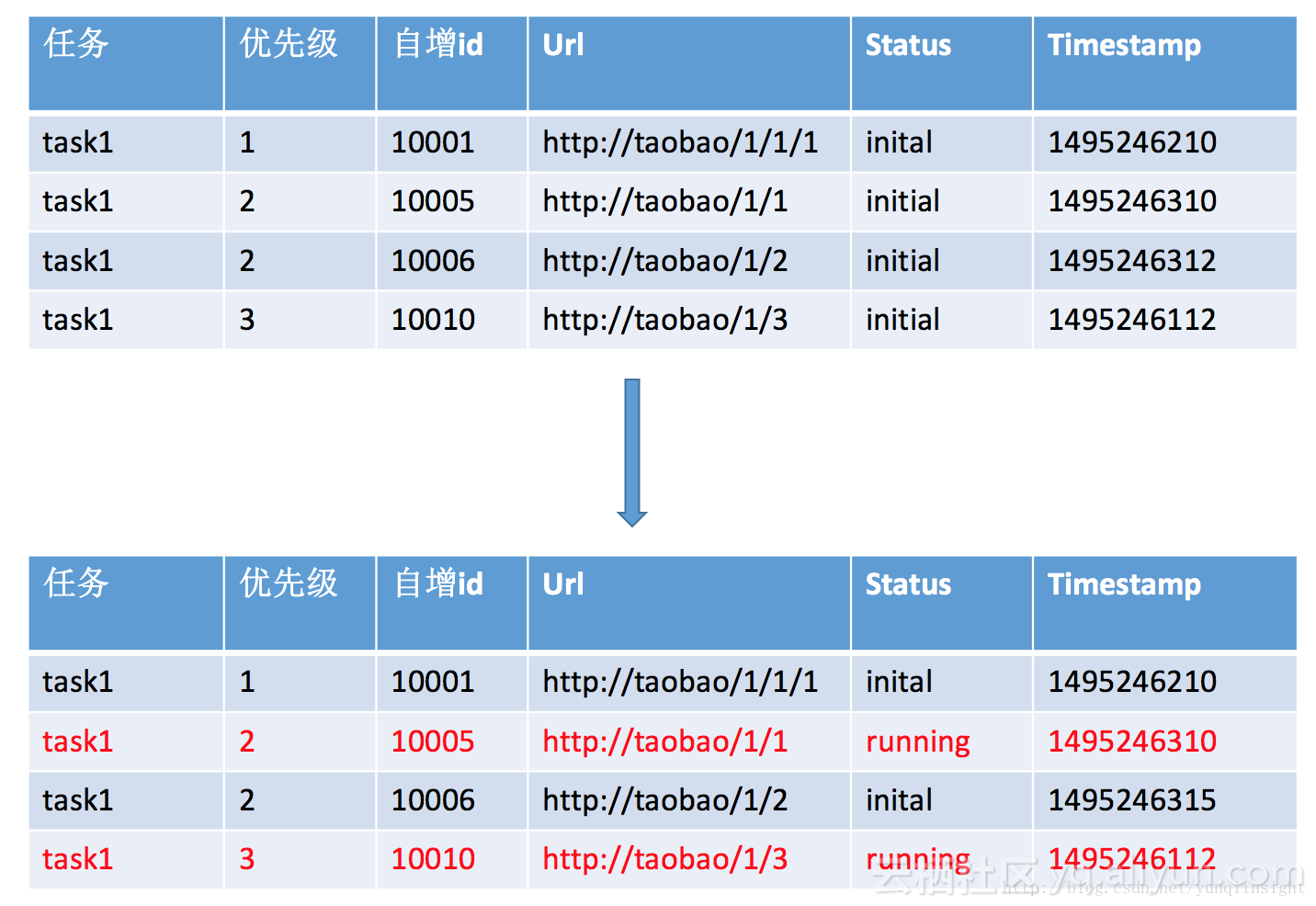 基于TableStore构建简易海量Topic消息队列