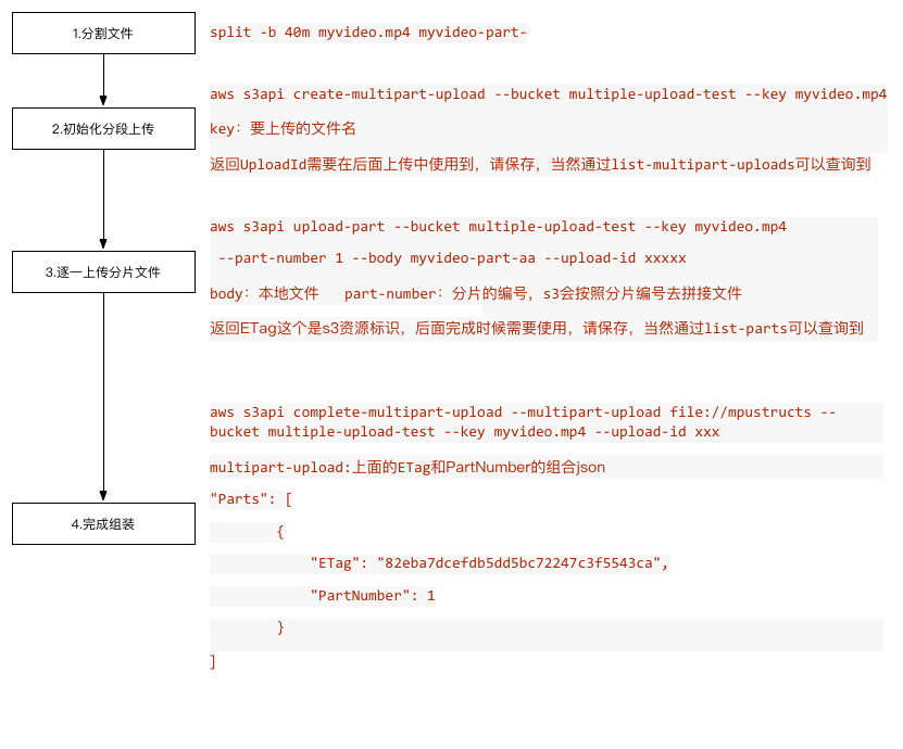 s3存储分段上传命令行和SDK使用