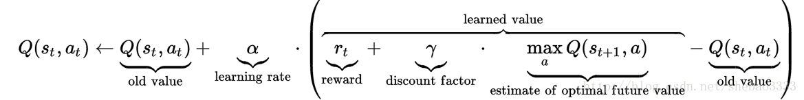wiki