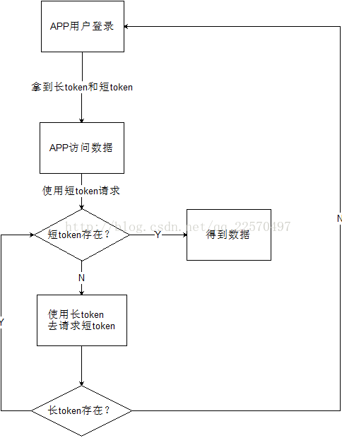 长短token生成方式及作用