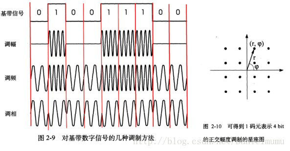 这里写图片描述