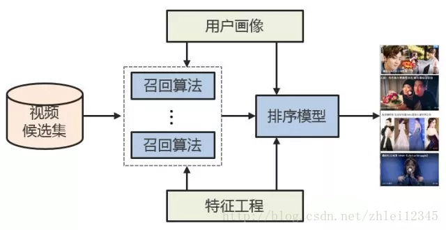 這裡寫圖片描述