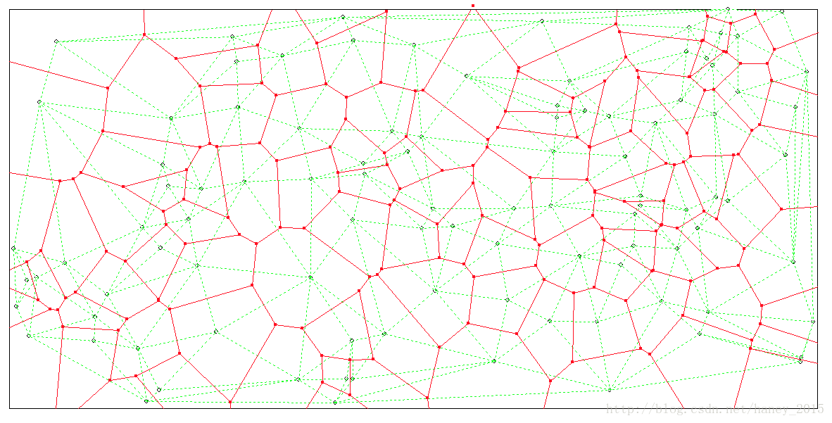 Voronoi图与Delaunay三角网