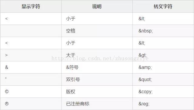 Python处理html转义字符的5种方式 Crazybird Gjy的博客 Csdn博客