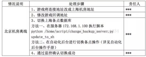 巨人网络的游戏平台架构与日常管理