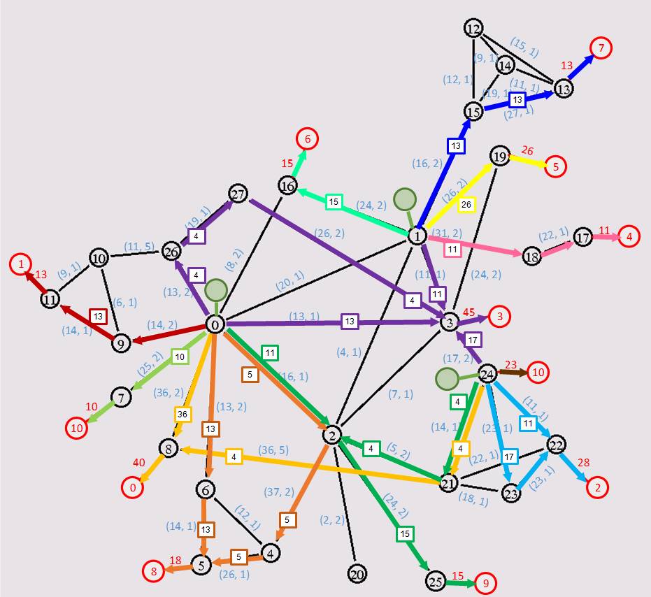 Graph c. Оптимизация транспортной сети. Транспортные графы. Графы c++.