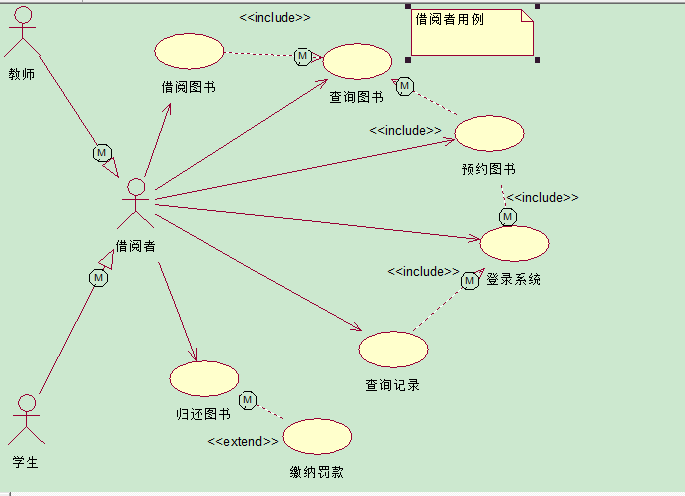 图书馆管理系统UML各种图「建议收藏」