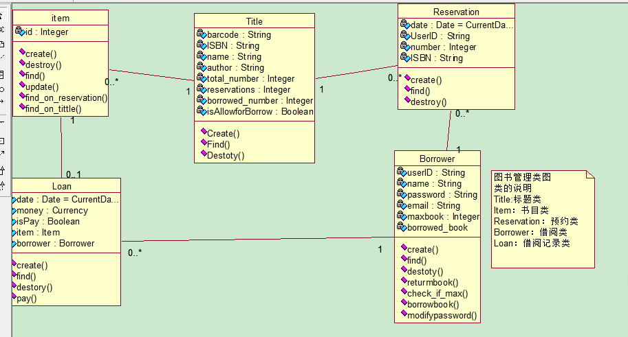 图书馆管理系统UML各种图「建议收藏」