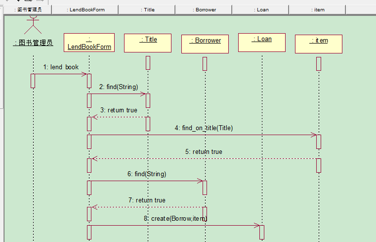 图书馆管理系统UML各种图「建议收藏」