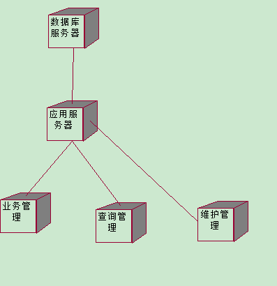 图书馆管理系统UML各种图「建议收藏」