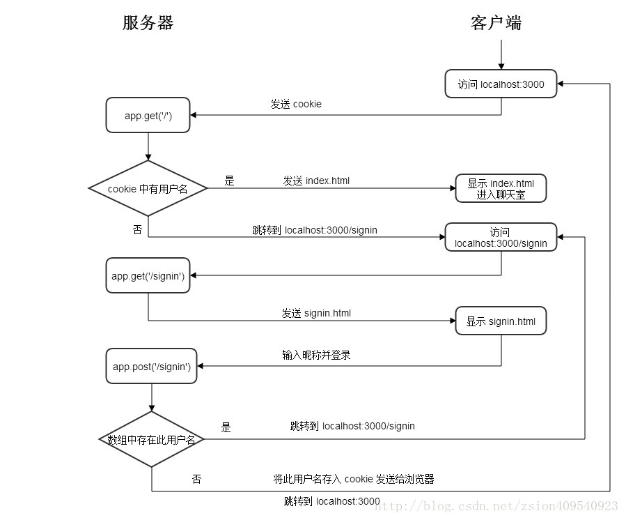 客户端