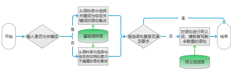 圖片描述