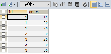 Group_concat介绍与例子