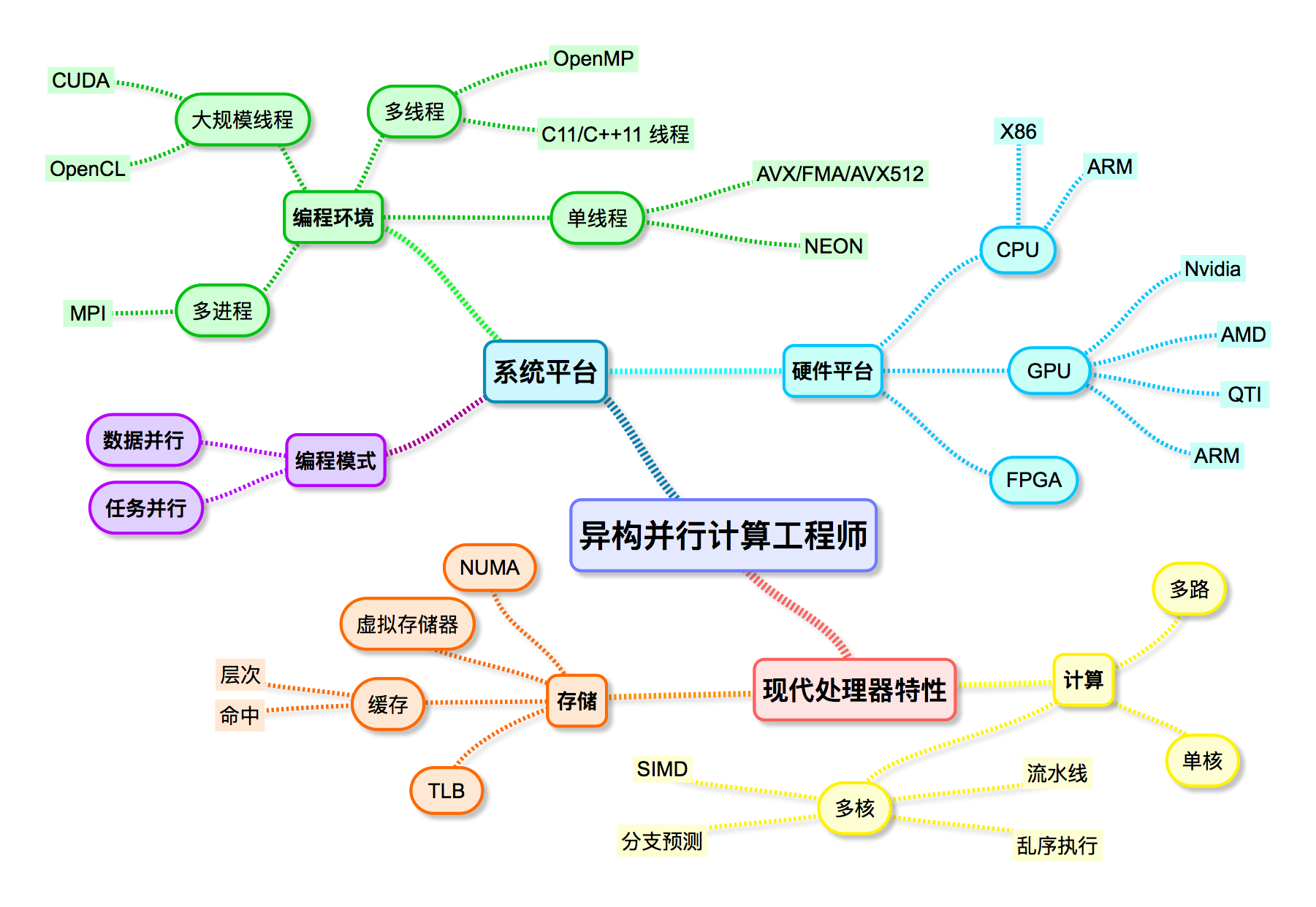 圖片描述