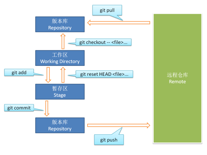 git报错error src refspec refs/heads/master does not match any. 程序员大本营