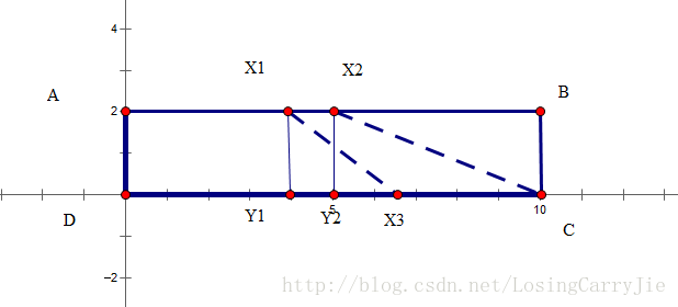 Android实现掌盟战绩图（矩形进度条）