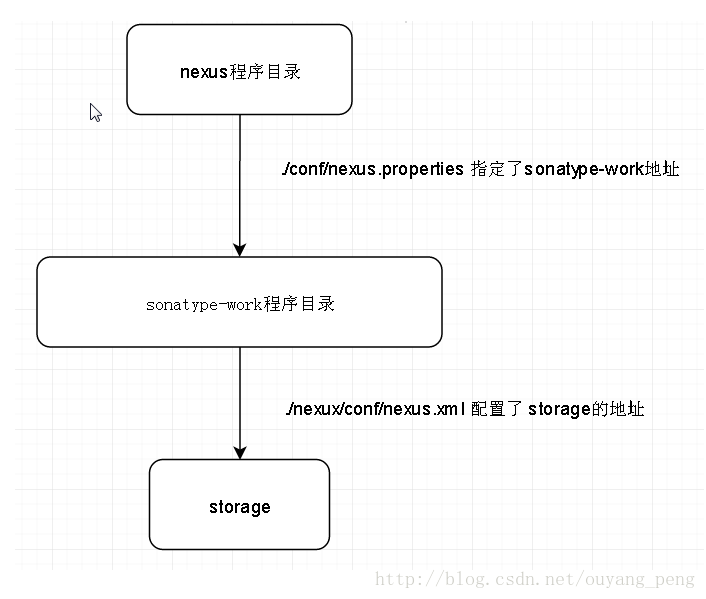 这里写图片描述