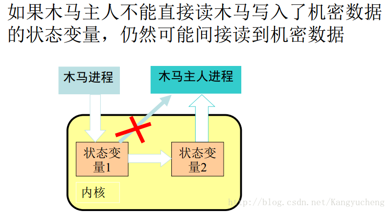 https://img-blog.csdn.net/20171214105253043?watermark/2/text/aHR0cDovL2Jsb2cuY3Nkbi5uZXQvS2FuZ3l1Y2hlbmc=/font/5a6L5L2T/fontsize/400/fill/I0JBQkFCMA==/dissolve/70/gravity/SouthEast