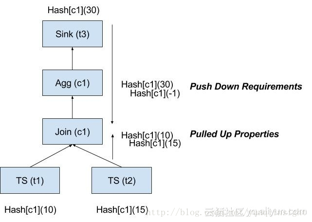 MaxCompute复杂数据分布的查询优化实践