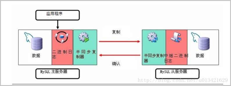 【mysql 性能优化篇】性能配置