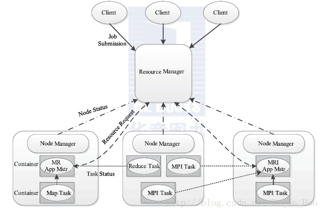 这里写图片描述