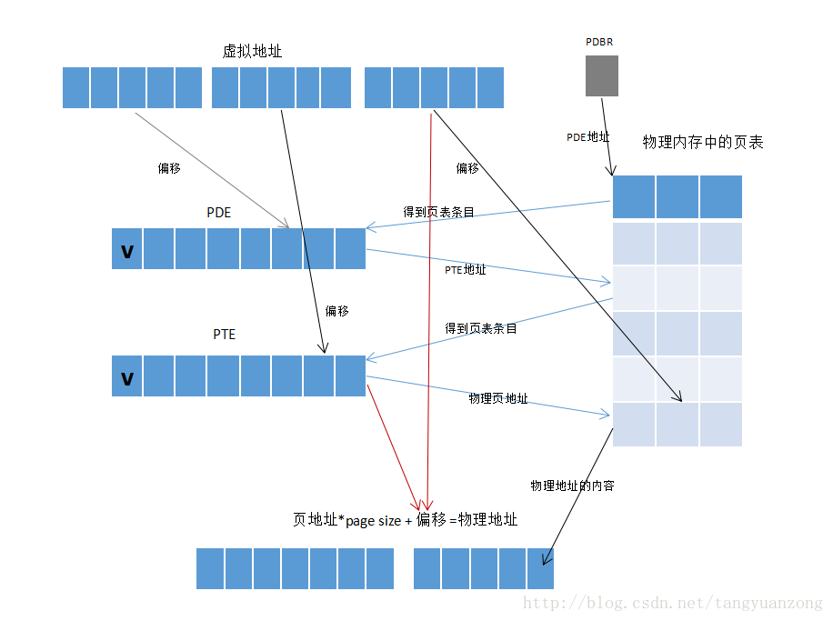 这里写图片描述