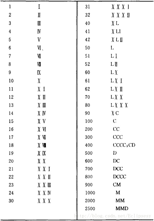 罗马数字