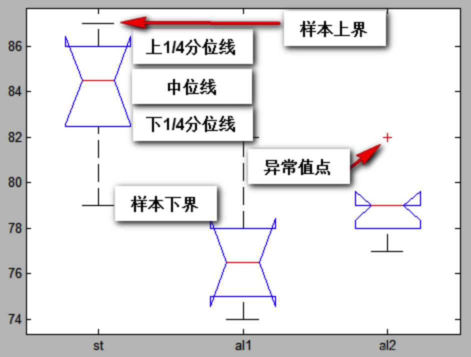 关于显著性检验，有你想要的！