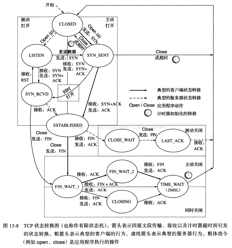 技术分享图片