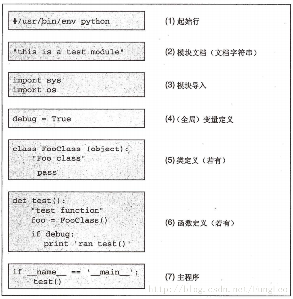 python 代码组织规范