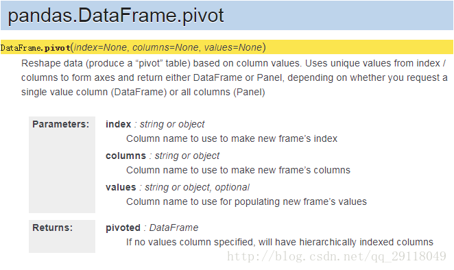 pandas给pivot的官方解释