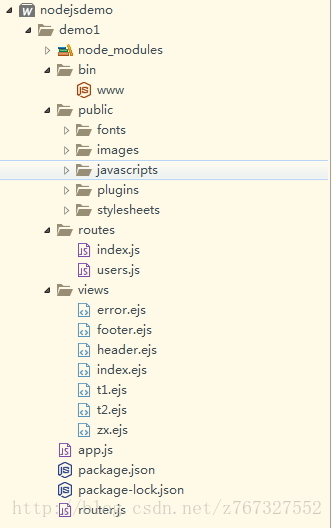 nodejs项目结构图