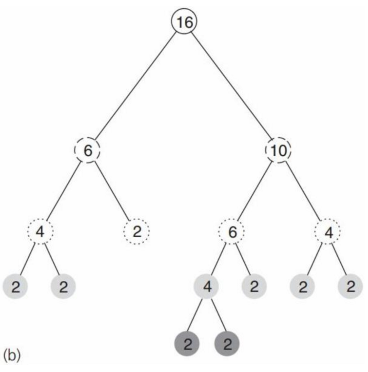 Ball tree. Ball Tree алгоритм. Алгоритмы b деревья. KD дерево. Алгоритм построить дерево