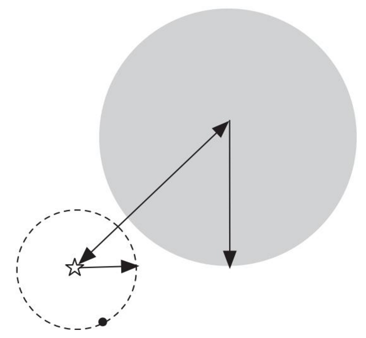 图4 通过ball tree进行搜索