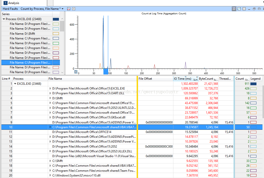 使用xperf收集并使用Windows Performance Analyzer查看Windows性能信息