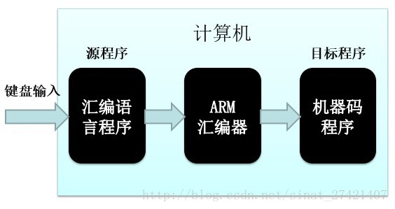 关系