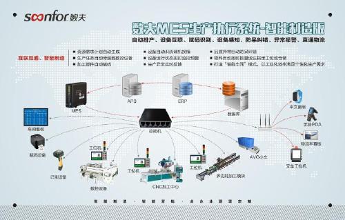 家具MES软件和家具工厂生产过程执行系统