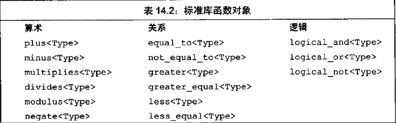 C++中操作符重载的使用