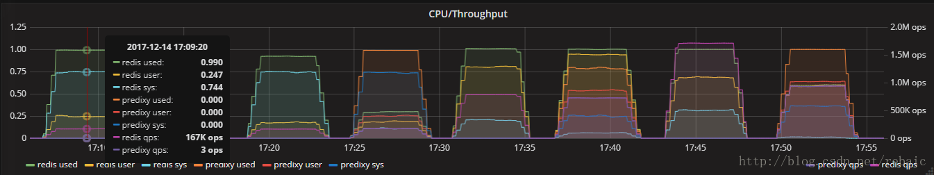 redis_set