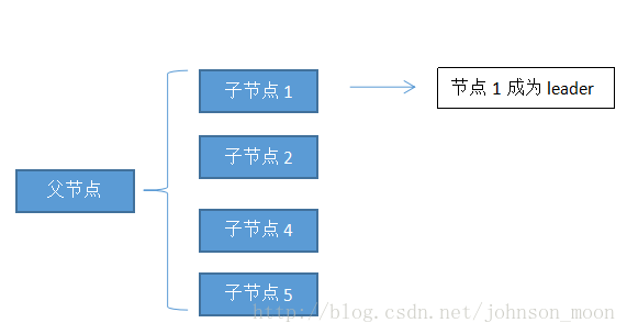 這裡寫圖片描述