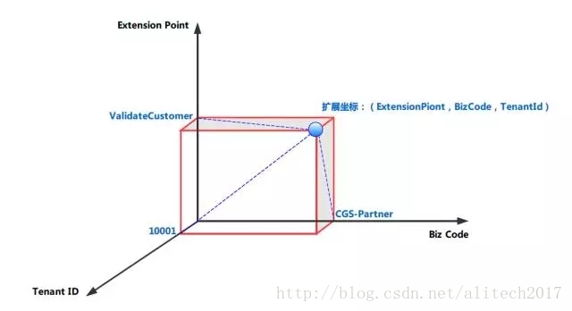 图片描述