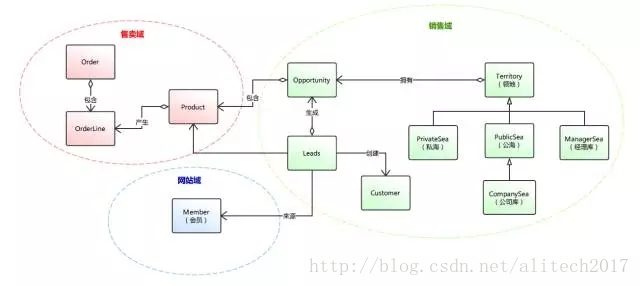 图片描述