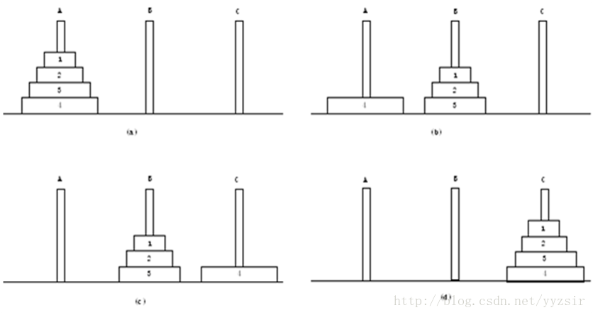 4个盘子的汉诺塔