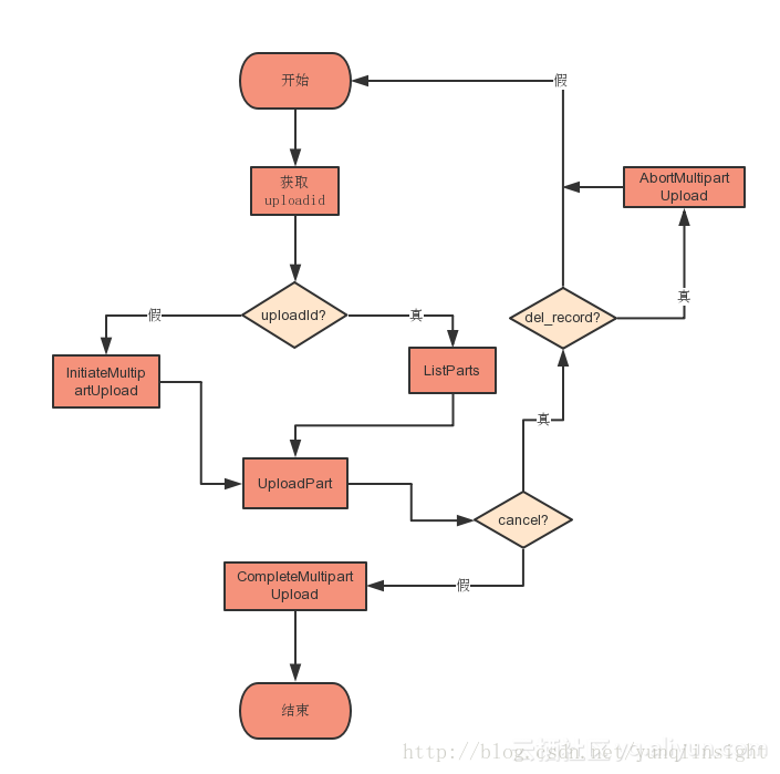 图片描述