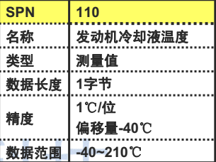 解析CAN的J1939协议PDU报文