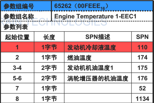 解析CAN的J1939协议PDU报文