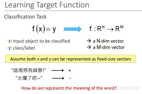 文字表示