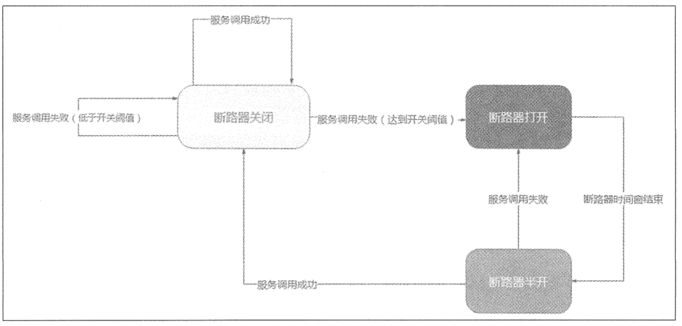 Java限速器、Springboot限速器