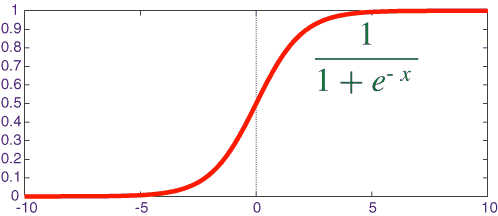 sigmoidoscopy图片